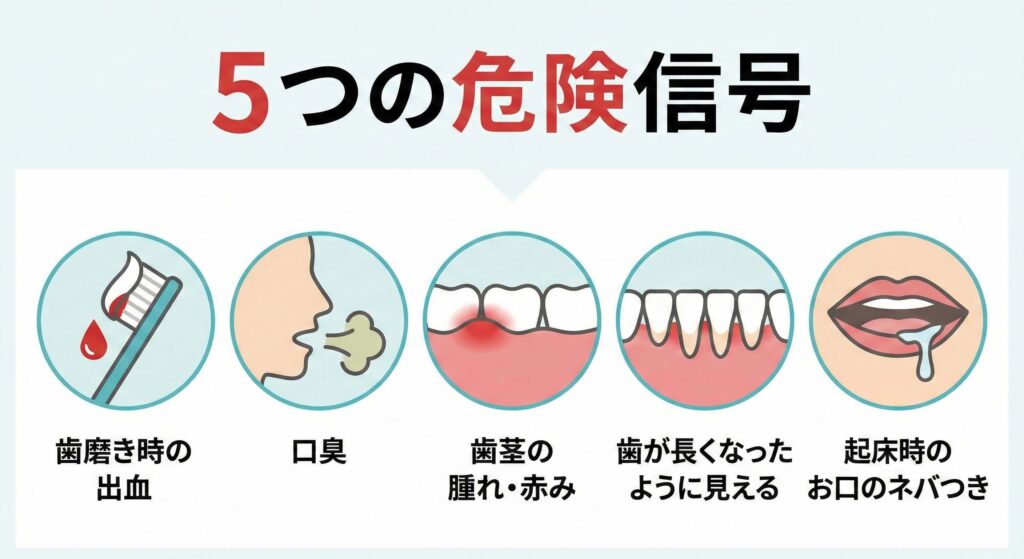 大倉山の歯科で予防歯科を。歯周病の5つの危険信号(歯磨き時の出血、口臭、歯茎の腫れ・赤み、歯が長く見える、起床時のネバつき)のイラスト解説。インビザライン矯正中も注意が必要。