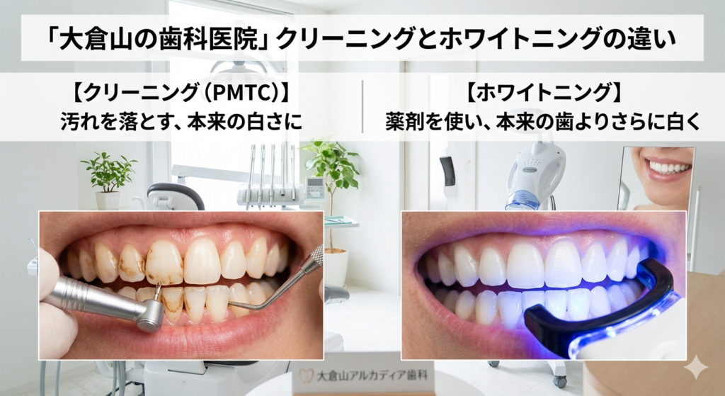 歯のクリーニング（PMTC）とホワイトニングの違いを解説する比較画像｜大倉山アルカディア歯科