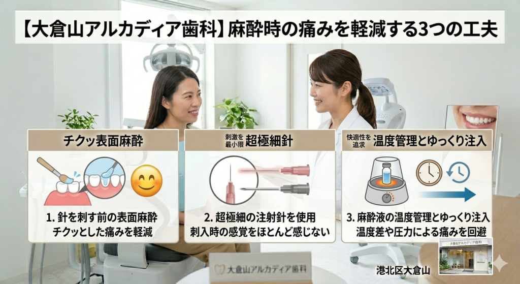 表面麻酔の塗布、超極細針の使用、麻酔液の温度管理など、当院が実践する痛みを和らげる3つの工夫