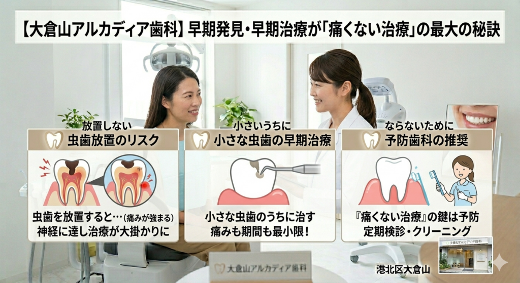 虫歯放置のリスクと早期治療のメリット。痛くない治療の鍵となる予防歯科と定期検診の推奨